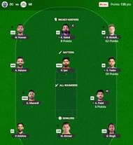The IPL 2025 Fantasy team suggested for the previous game.